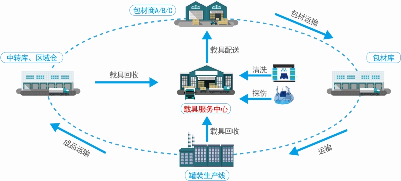 suncitygroup太阳新城(集团)官方网站-信誉平台