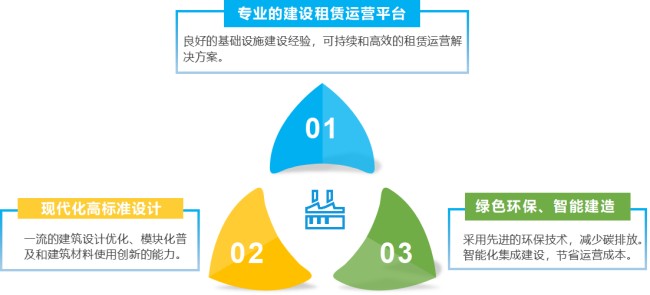 suncitygroup太阳新城(集团)官方网站-信誉平台