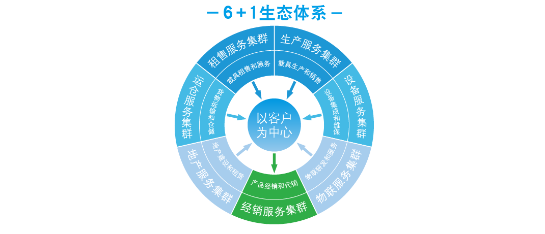 suncitygroup太阳新城(集团)官方网站-信誉平台